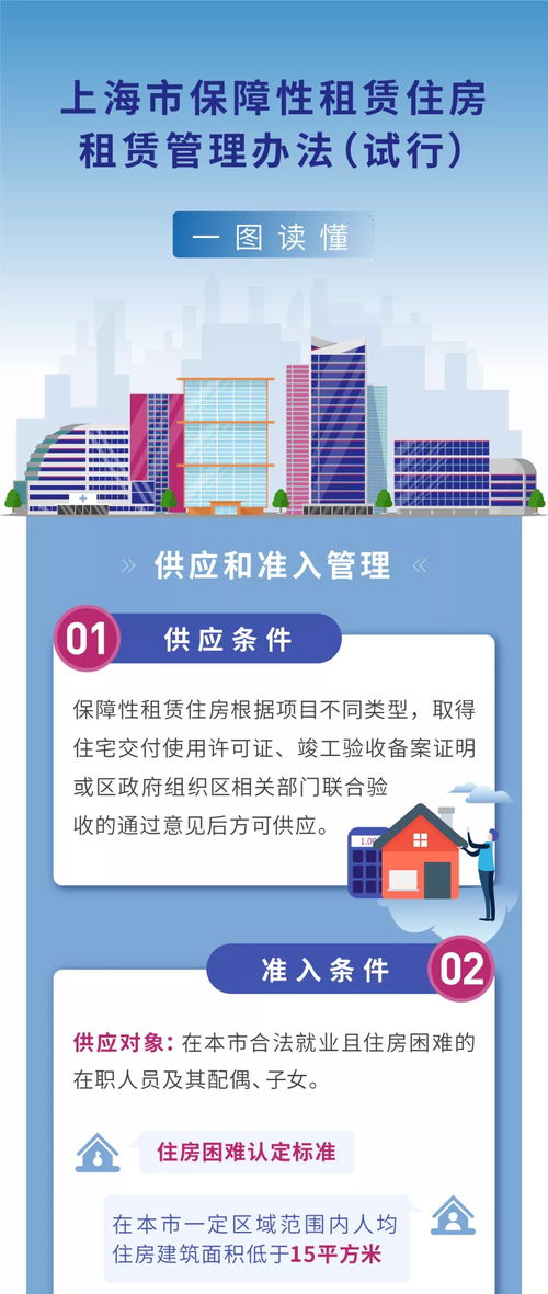 上海保障性租赁住房政策图解