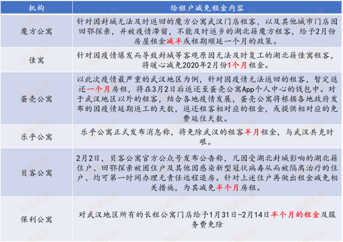 疫情冲击租赁市场,长租公寓如何"解困"