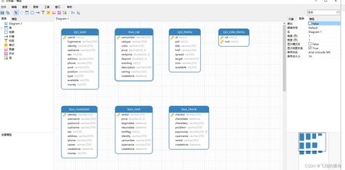 SSM汽车租赁管理系统 spring springmvc mybatis mysql jsp jquery layui