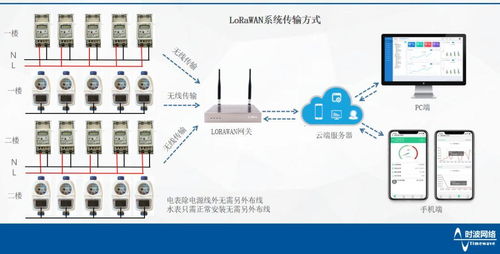 万物互联 下的公寓智能化管理