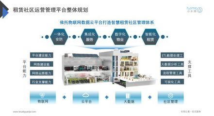 2021年租赁住房展望(微观篇)