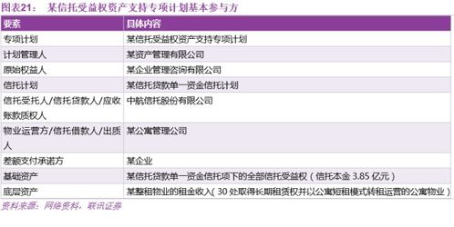 首单民企长租公寓储架式权益类reits获批,长租公寓行业第七单abs