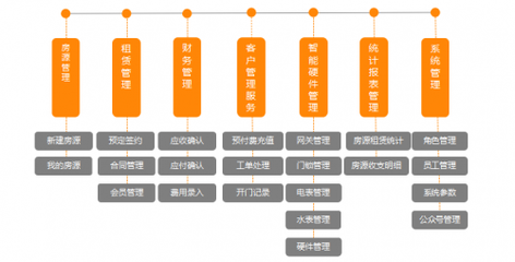 一个80后房东的智能公寓产品使用,良心推荐报告