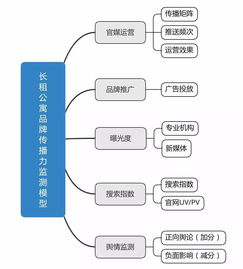 2019年6月中国长租公寓品牌传播力榜