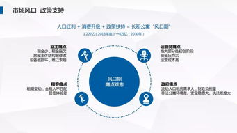 建行出手,长租公寓模范生来了