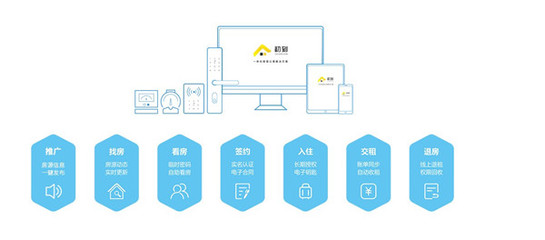初到亮相腾讯全球数字生态大会--开辟公寓管理新航道!