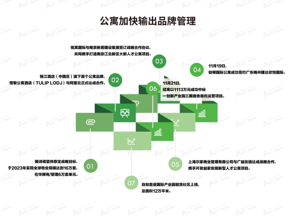 2022年11月亚洲(中国)长租公寓发展报告