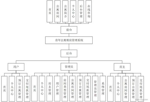 springboot青年公寓租房管理系统 2b730 如何选择高质量的计算机毕业设计