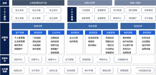 7000+房源“轻松管”,城家技术再赋能