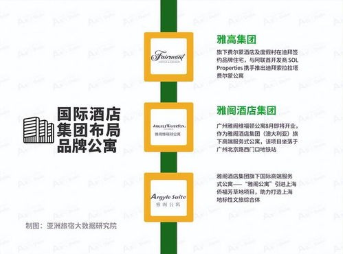 2024年7月亚洲 中国 长租公寓发展报告
