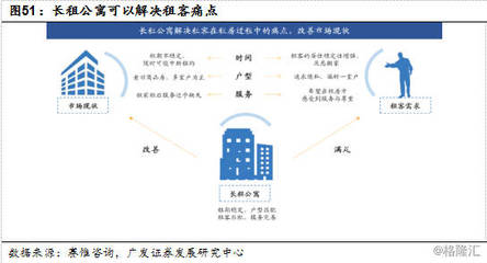 房地产行业:政策暖风频吹,长租公寓崛起正当时