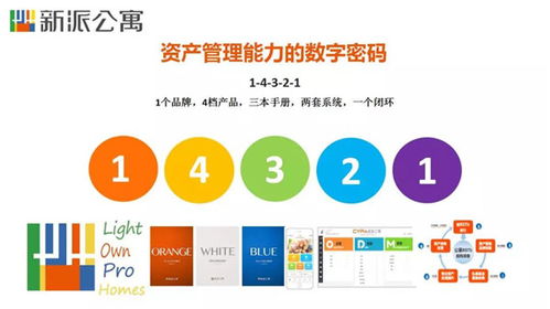 王戈宏 长租公寓新机遇 租赁用地全价值链的创造