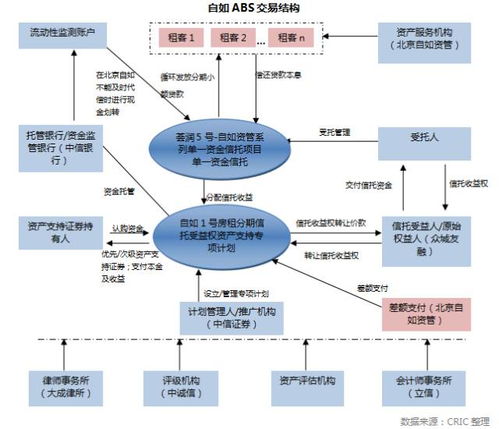 第5单长租公寓abs会花落谁家