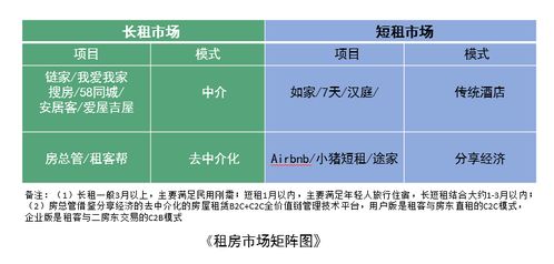 去中介化大幕拉开,为何二房东可以挑大梁