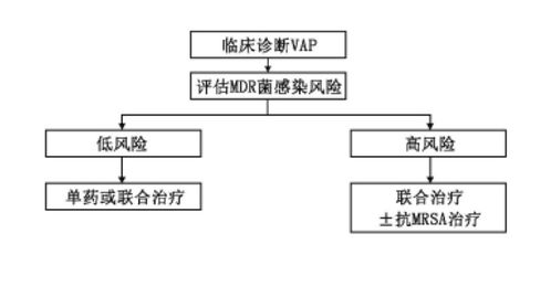 荒谬,经验都没有,还在说 根据我的经验判断