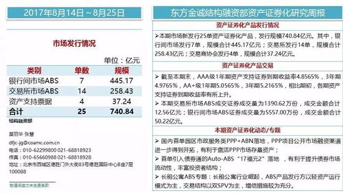 长租公寓abs知多少 资产证券化研究周报