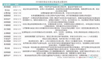 长租公寓迎接至暗时刻 中国式包租 乱象丛生