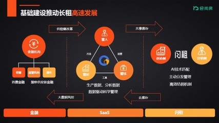 会找房李磊:基础建设是长租公寓高速发展的必备条件