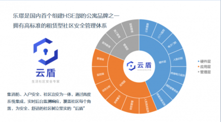 应对疫情下长租公寓的“危”与“机” 乐璟模式值得学习