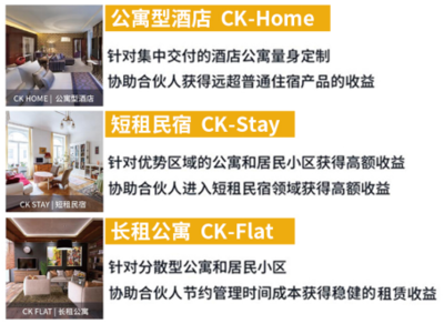 诚客快租投资收益如期提高 业主投资人纷纷点赞