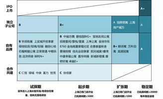 租金微涨,但供应明显多了
