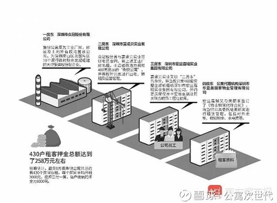 深圳一长租公寓被3次转租:4个房东陷纠纷,近1000租客被迫搬离