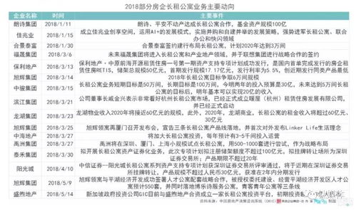 长租公寓迎接至暗时刻