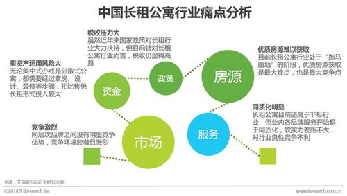厚业分享 中国长租服务行业研究报告
