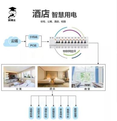 再见了,星级酒店!我要去智慧酒店了!