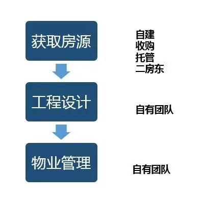 报告 上海长租公寓市场 4 1 主体分析对比