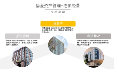 【长租公寓成绩单】中骏方隅:引入外资,重资产模式仍难盈利