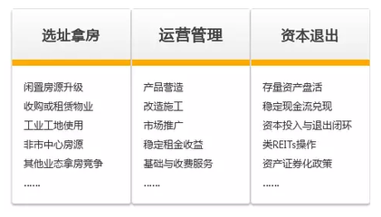 租赁公寓:《2018长租公寓盈利模式与运营创新研讨会》(8月24-26日 上海)