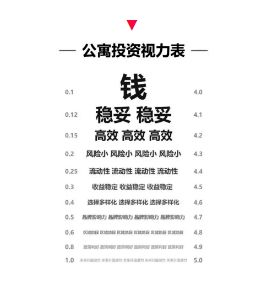 2020年 投资房产的几个技巧 公寓篇