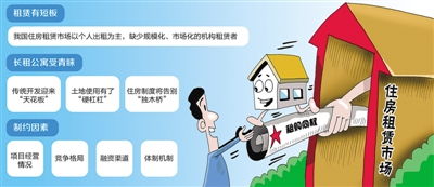 放了长线 的长租公寓真能 钓到大鱼 吗