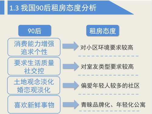 互联网 长租公寓发展前瞻报告