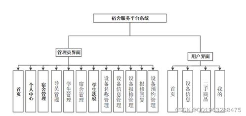 宿舍服务平台app