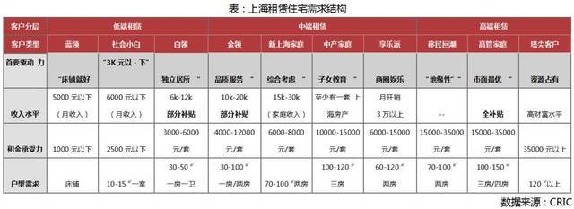 深度研究 | 看中国租赁排头兵上海如何做榜样