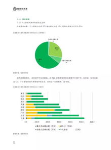 链家 2017 2018年长租公寓白皮书