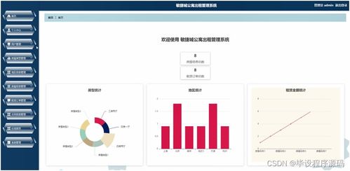 计算机毕业设计ssm敏捷城公寓出租管理系统1q4249 附源码 新手必备