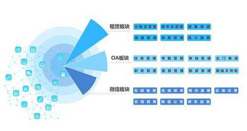 打造住房租赁产业路由器--会找房旗下全房通新版上线