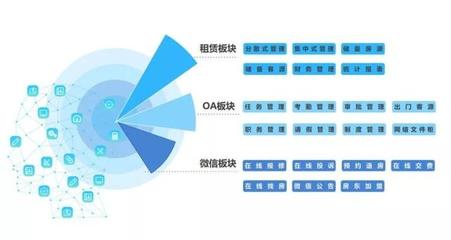 科技让公寓管理更智能:会找房旗下全房通新版上线