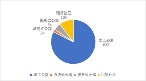 q2长租公寓运营力30强 行业持续向好,市场参与主体愈发多元 睿和研究