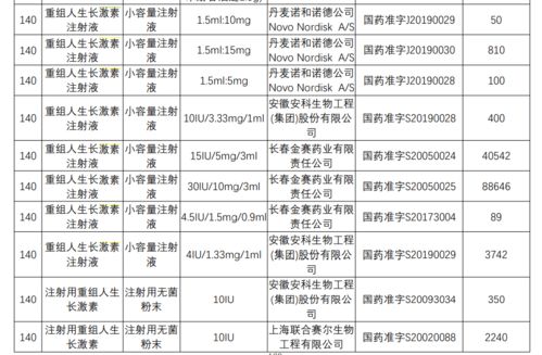 生长激素和血制品首进集采 这些公司股价大跌,影响到底多大