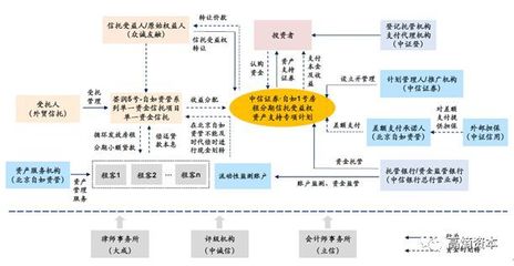 四大案例 | 站在长租ABS风口,花式结构怎么玩?