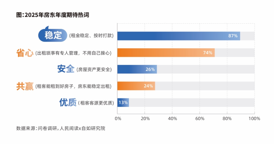 《2025中国城市长租市场发展蓝皮书》发布,为存量住房变身“好房子”提供新解法