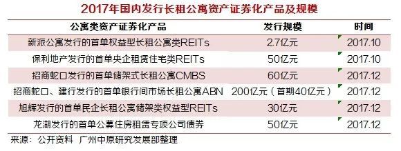 【租赁年报·参与主体研究】多方参与,多点发力,住房租赁市场前景明朗