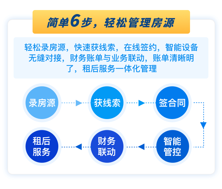 寓盟管家