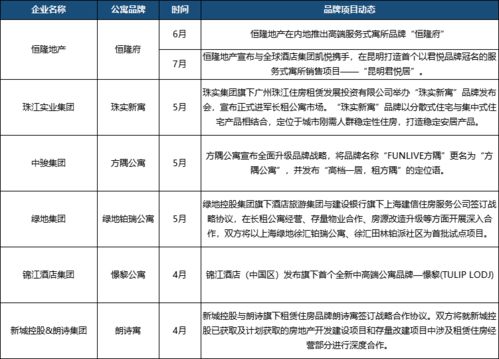 2021中国租赁住宅企业综合实力研究报告重磅发布