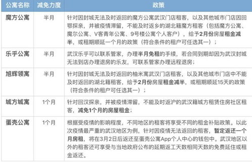 疫情之下,长租公寓的 寒冬 还会持续多久