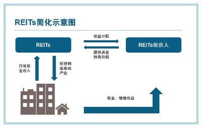 开发商的公寓资产证券化:我该拿什么来拯救你?